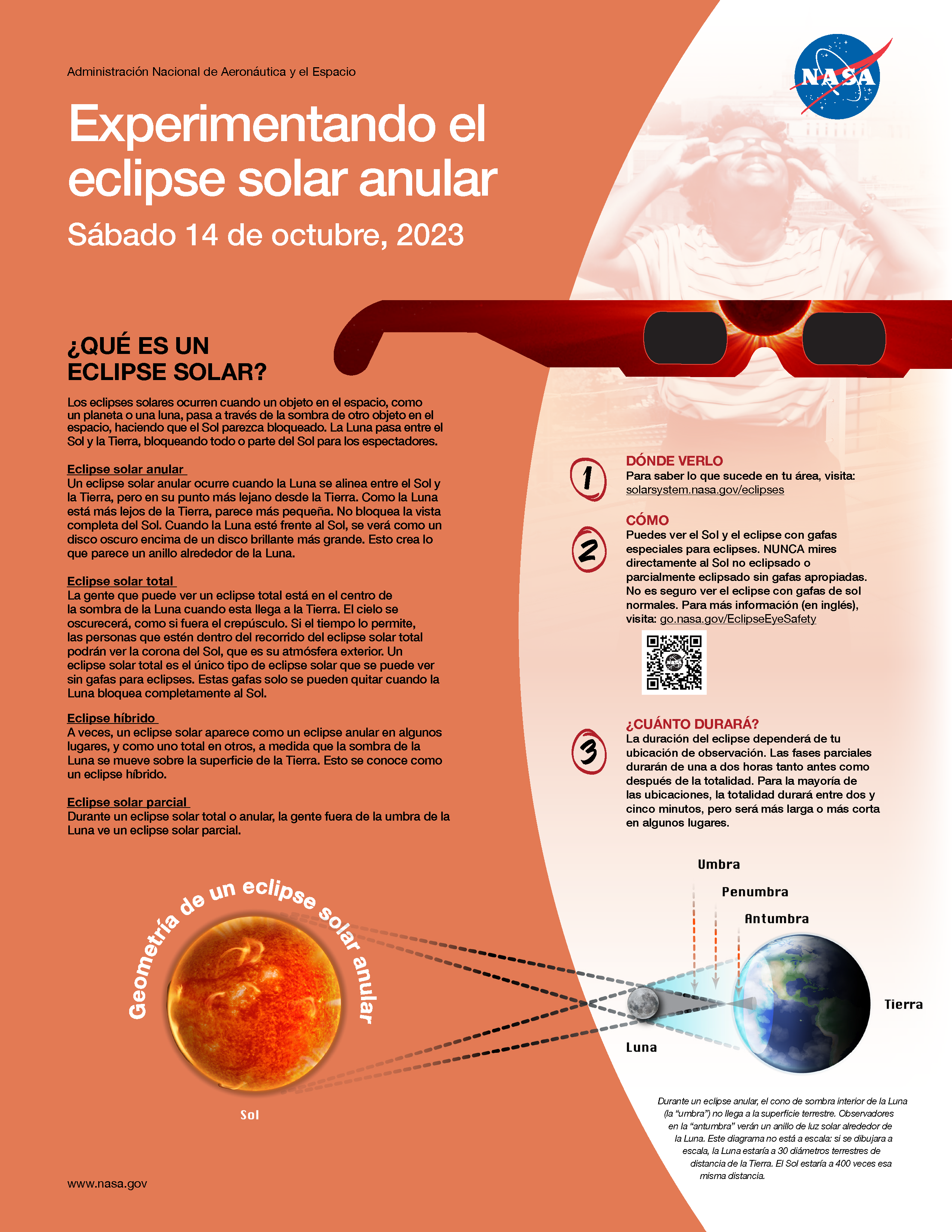 Información sobre el eclipse anular del 14 de octubre de 2023 NASA